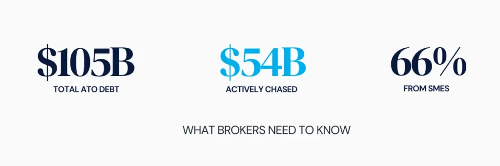 Stats for Current ATO Debt